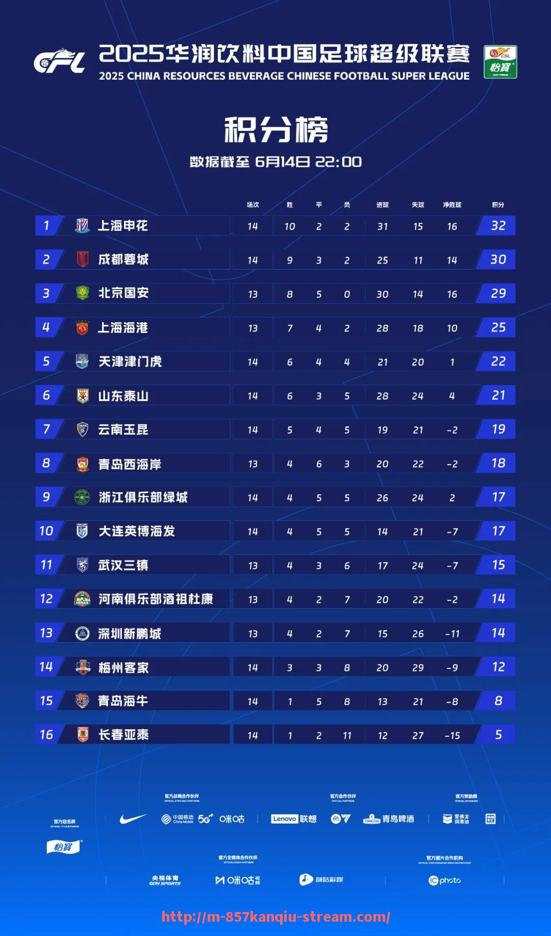 857直播看球平台-2008年NBA火箭队赛季全纪录与球员数据